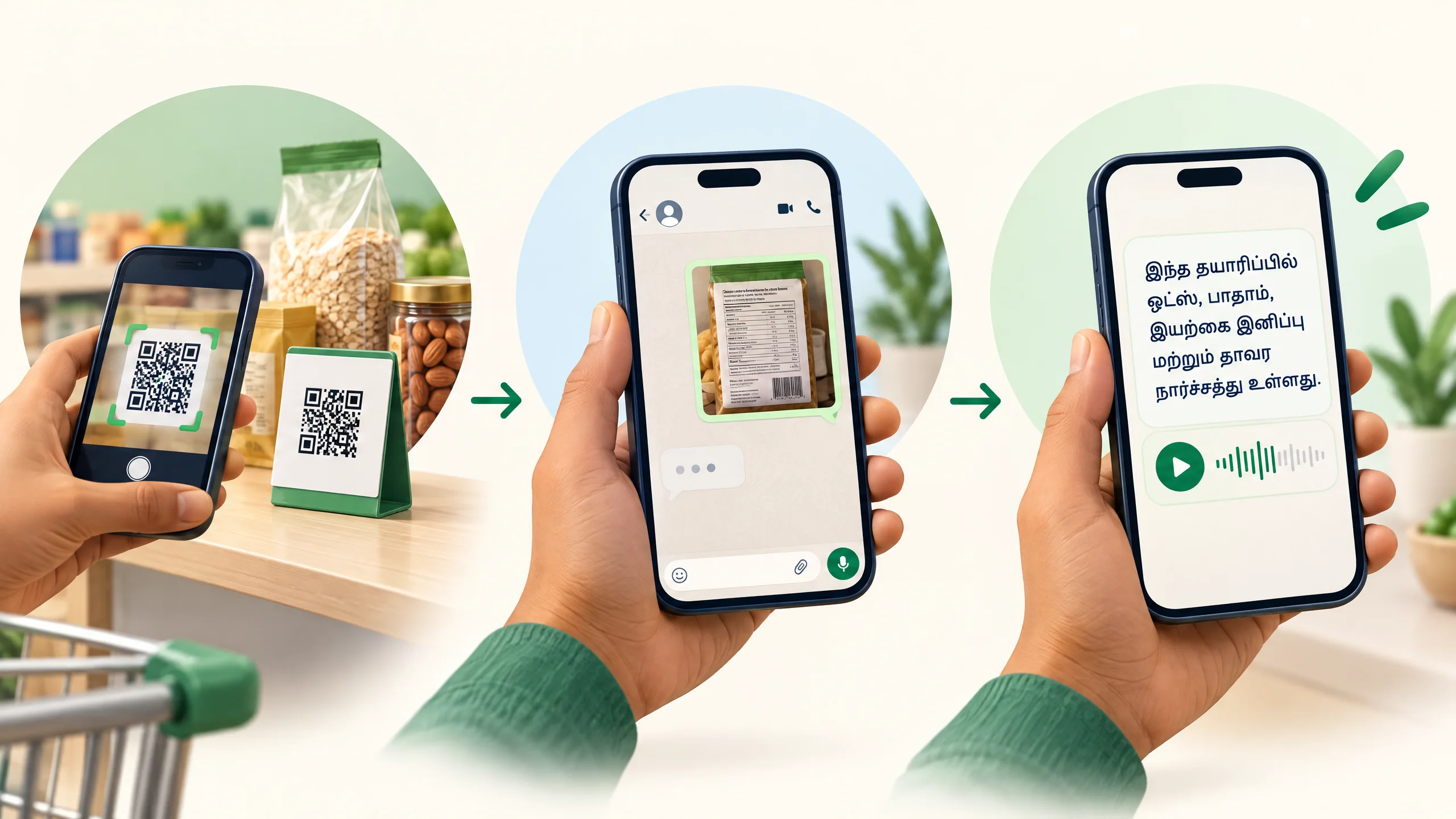 Three steps: scan a store QR code, send a food label on WhatsApp, and understand it in Tamil